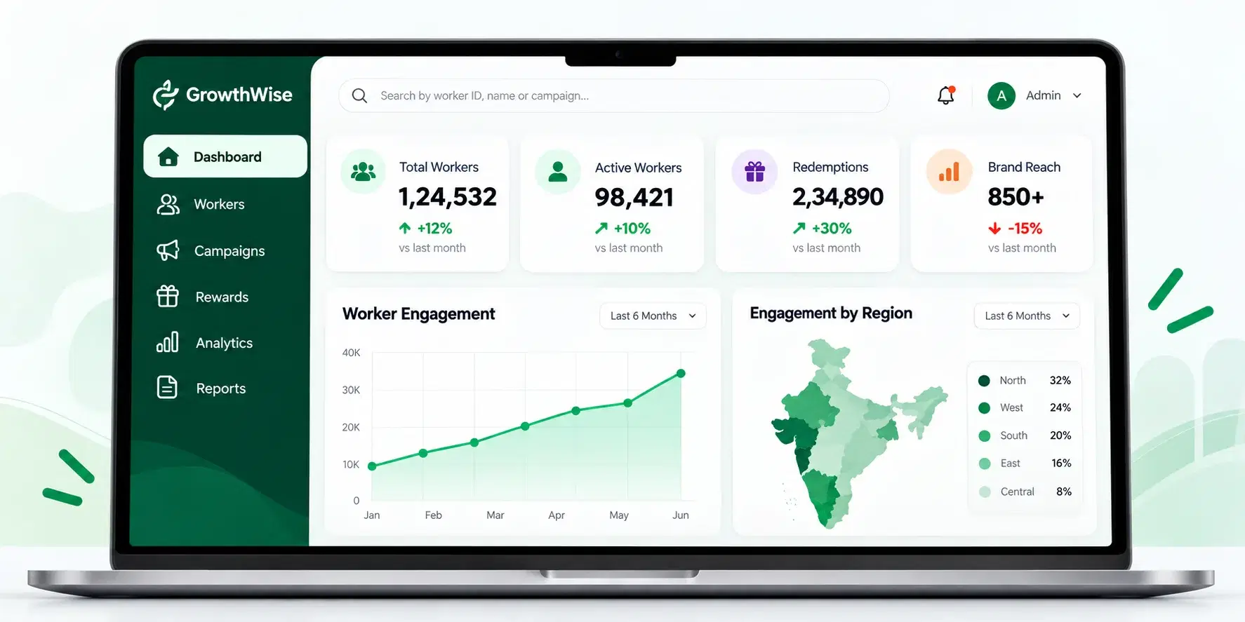 GrowthWise brand dashboard showing total workers, active workers, redemptions, a worker engagement trend and engagement by region across India